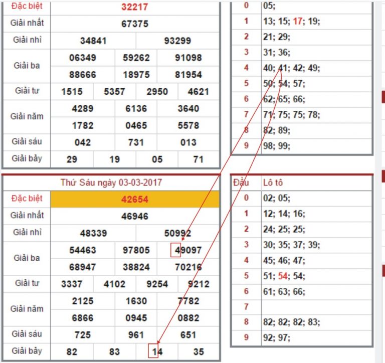 Một số cầu lô miền Bắc dễ về nhất